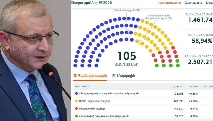 Сурен Суренянц